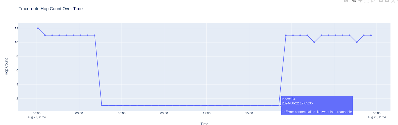 traceroute logs