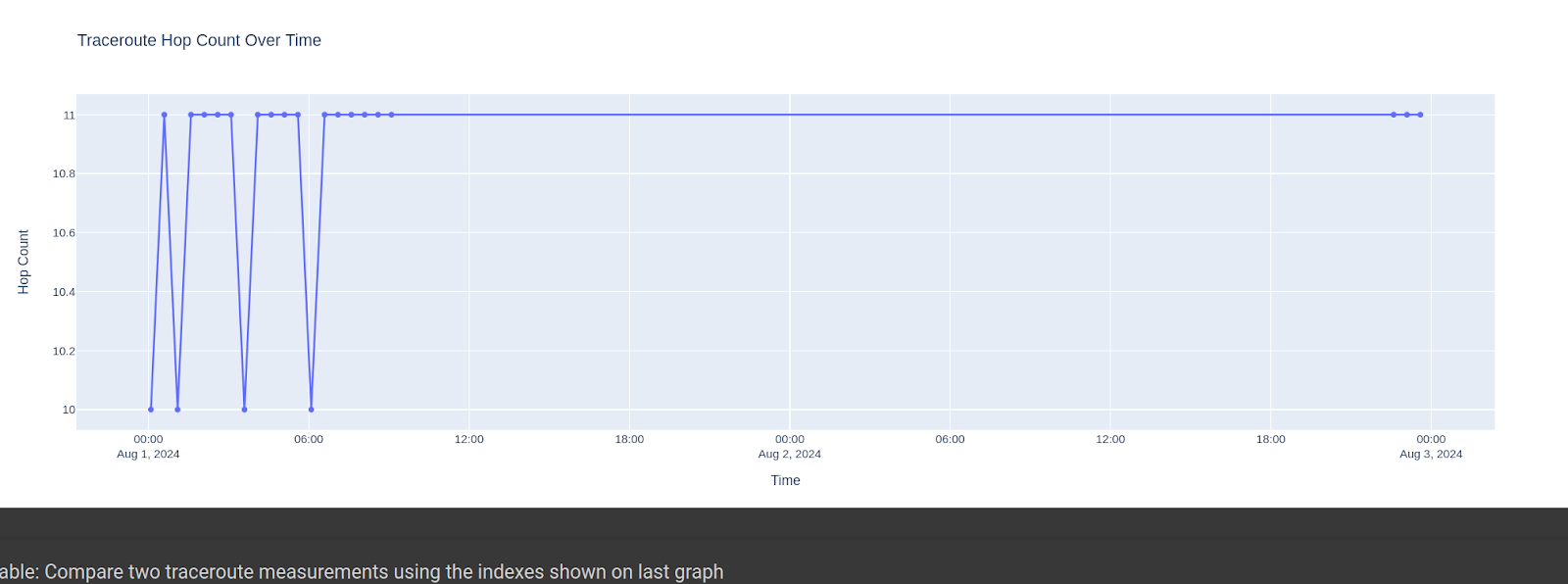 traceroute logs