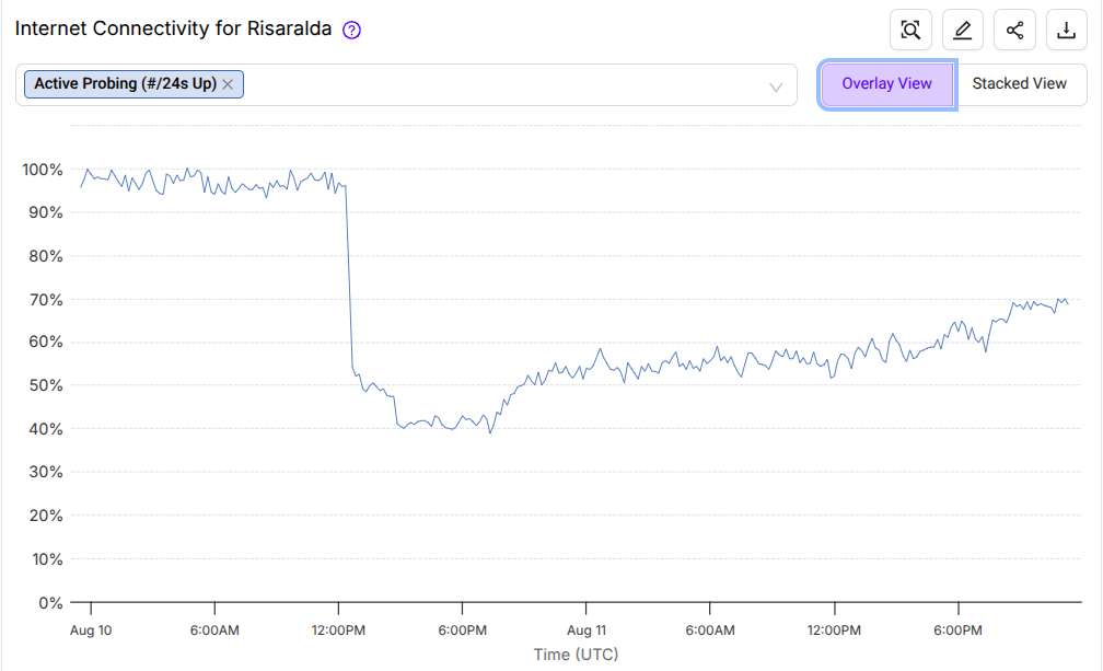 Risaralda.png