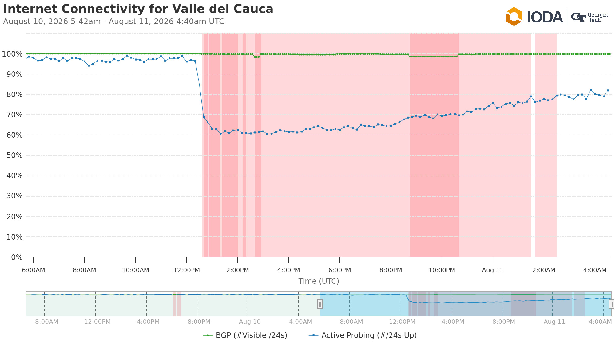 Valle del Cauca.jpeg